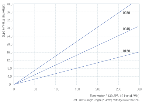 130-APS-流量圖-電子.png