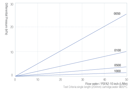 PFSA2-流量圖-電子.png