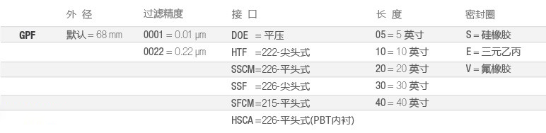 GPF-制藥全流體過濾-選型-cn.jpg