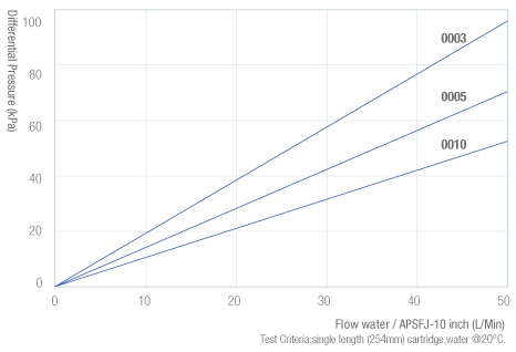 APSFJ-流量圖-電子.png