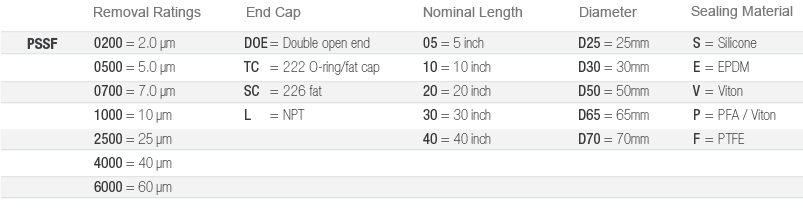 PSSF-食品飲料-選型.png