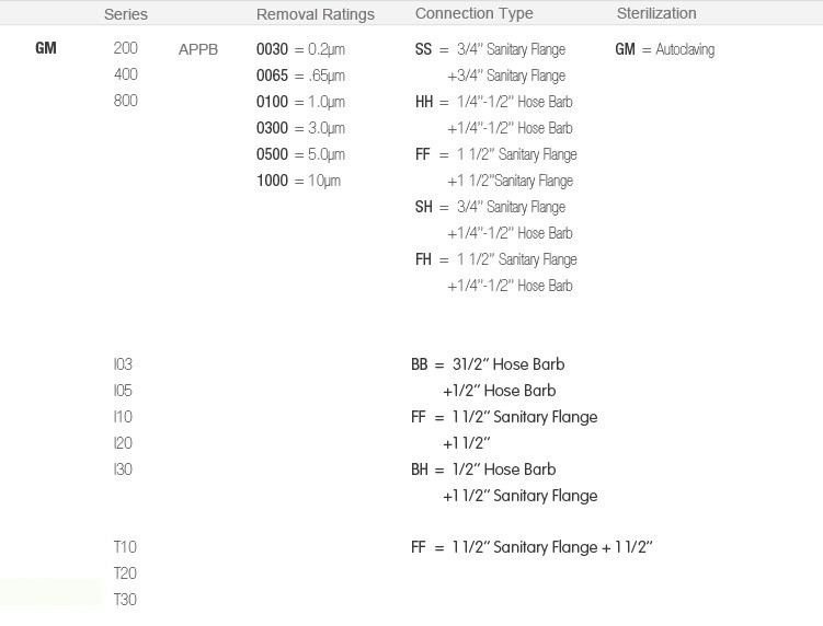 Absoguard Ordering Information