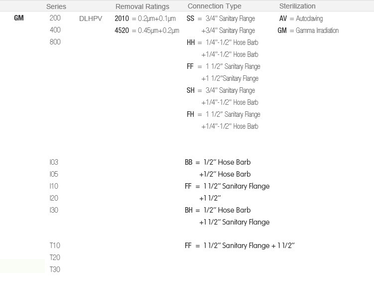 dlpv2 Ordering Information