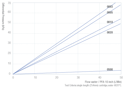 PFA-流量圖-電子.png