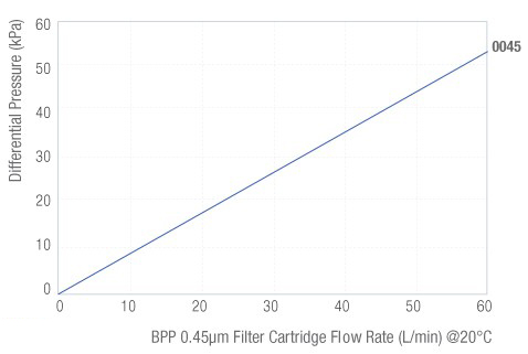 BPP-Flowrate.jpg