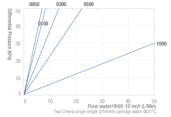 RMF-ink-flowrating-cbt.png