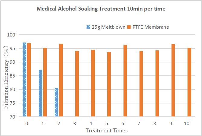 PTFE-mask03-cbt.jpg